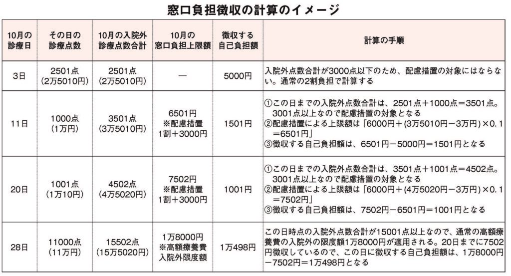 混ぜ合わせてください