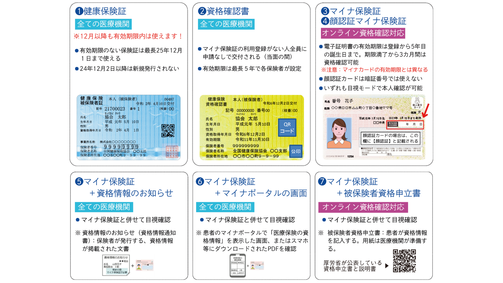 どうなる窓口対応 12 月からの資格確認 - 全国保険医団体連合会