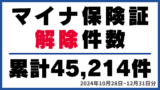 250122