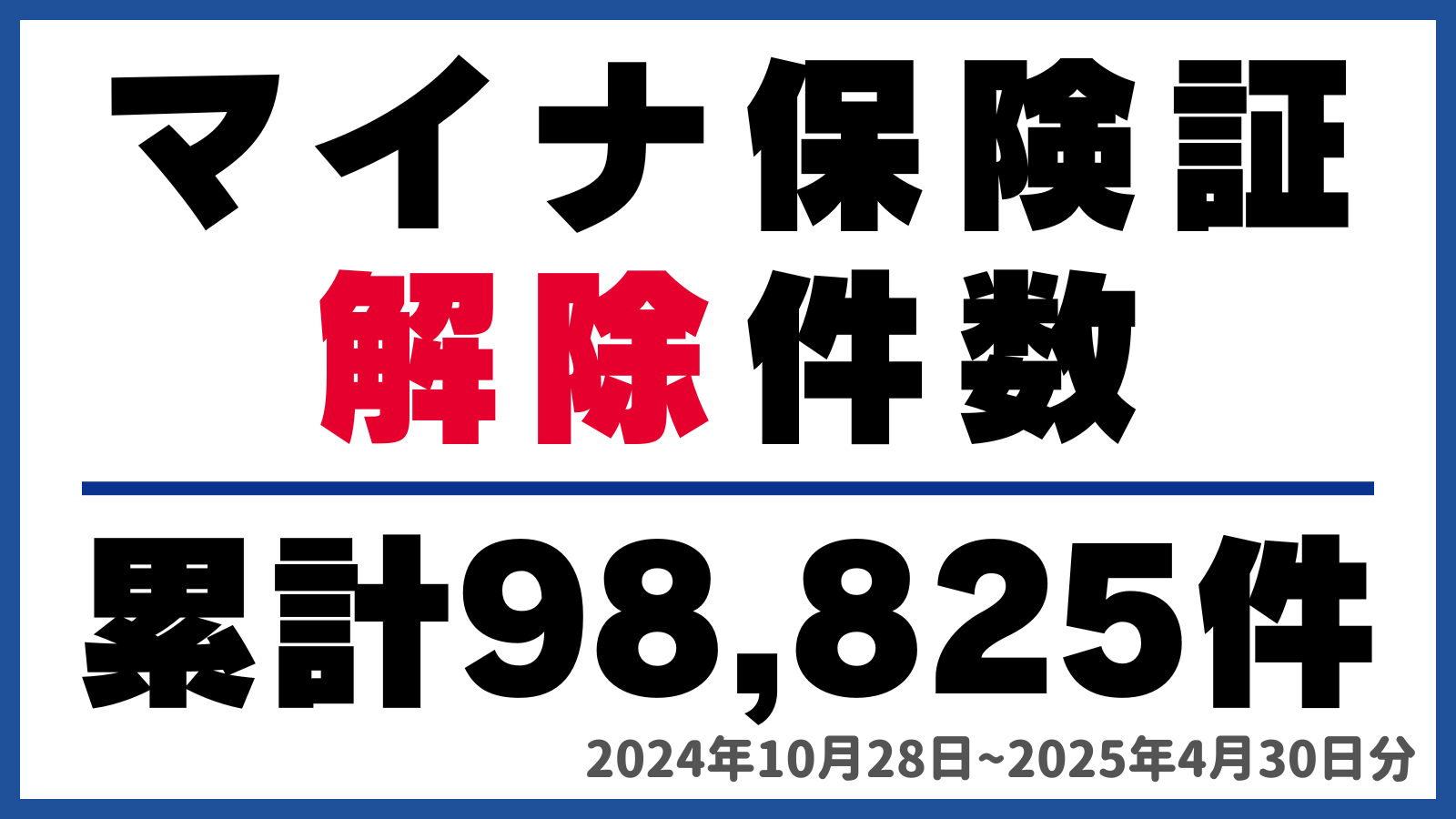 250604