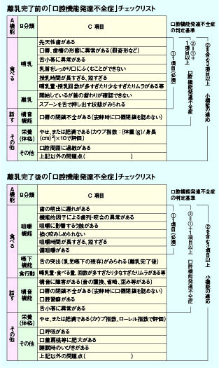 [定価22万]保険改定topics 小児口腔機能管理 MFT動画多数パワポデータ