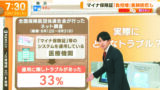 テレビ朝日『グッド！モーニング』（10月13日放送）
保団連メルマガ会員調査が紹介された