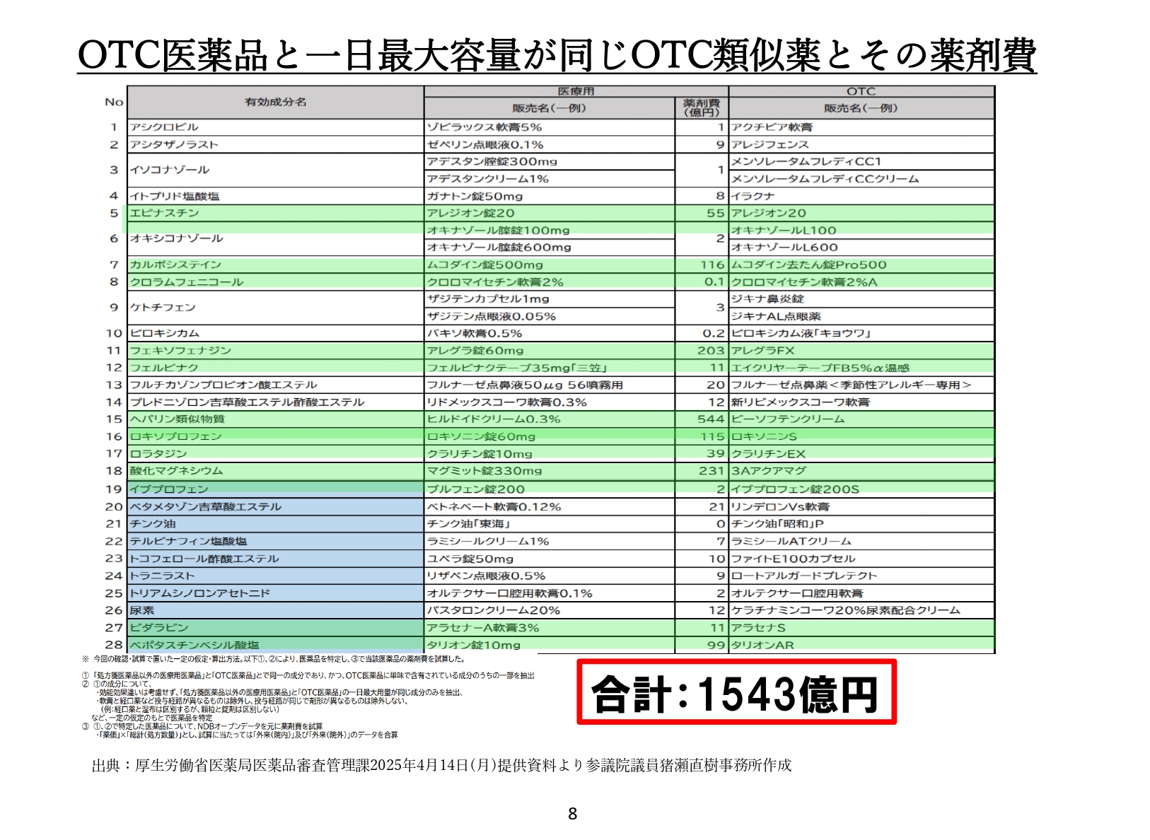 猪瀬直樹NOTE4月17日_page-0008