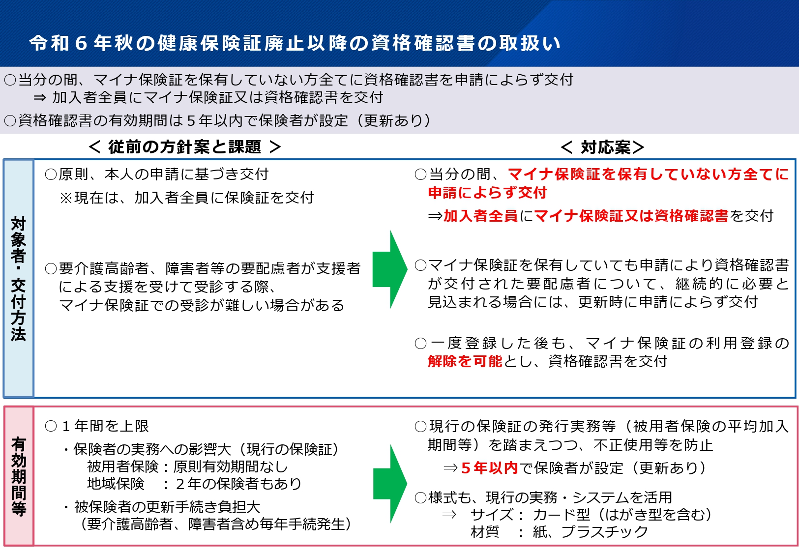 申請によらず資格確認書交付は移行期だけ？ - 全国保険医団体連合会