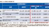 価格比較（OTC類似薬・医療保険部会）