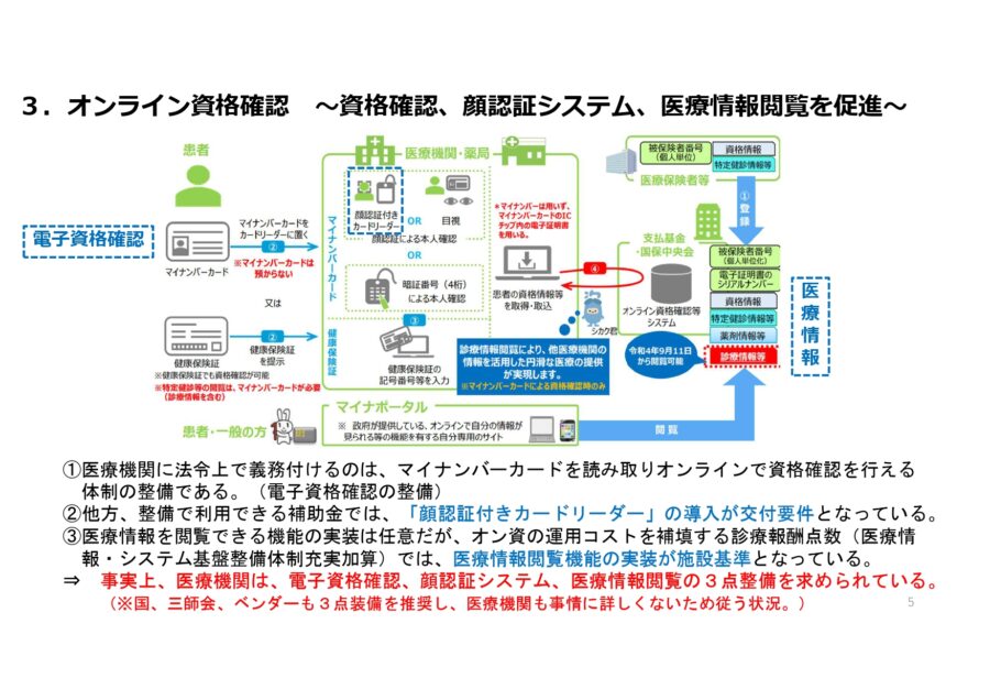 リアルタイム 偏西風