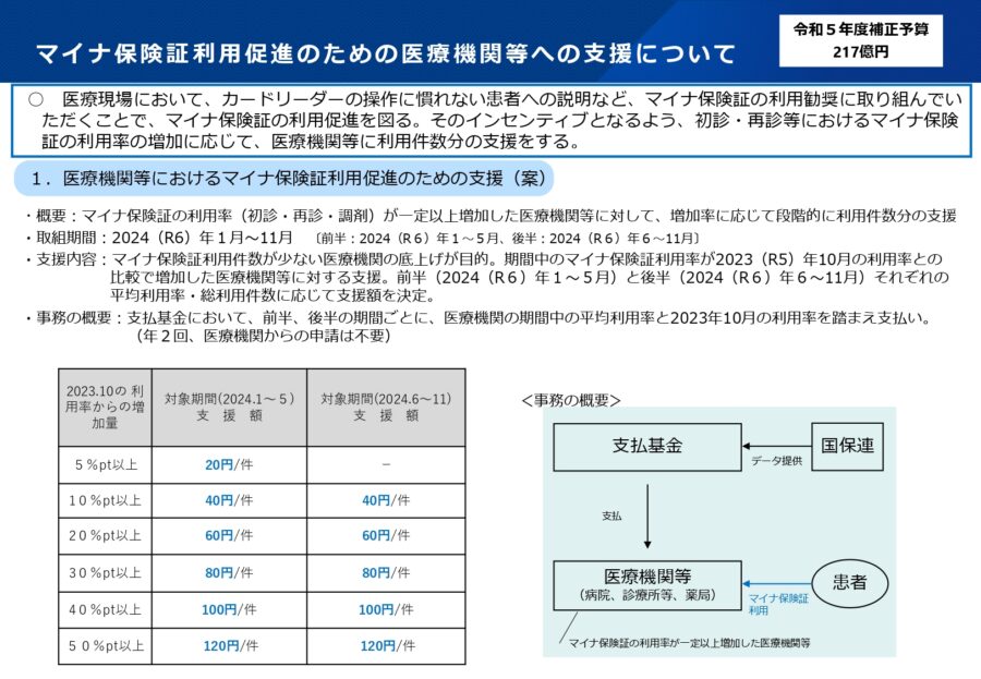 大和ハウス プレミストドーム 駐車場